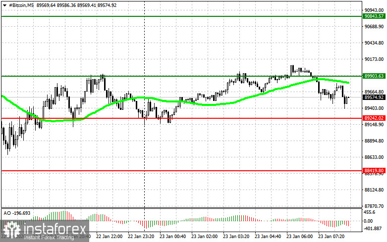 Trading recommendations for the cryptocurrency market on January 23