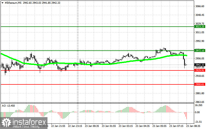 Trading recommendations for the cryptocurrency market on January 23
