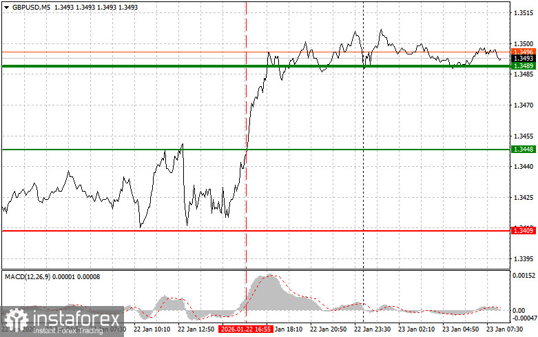 GBPUSD: простые советы по торговле для начинающих трейдеров на 23 января. Разбор вчерашних сделок на форекс