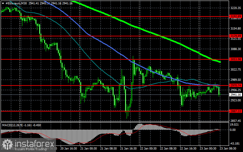 По CLARITY снова много разногласий