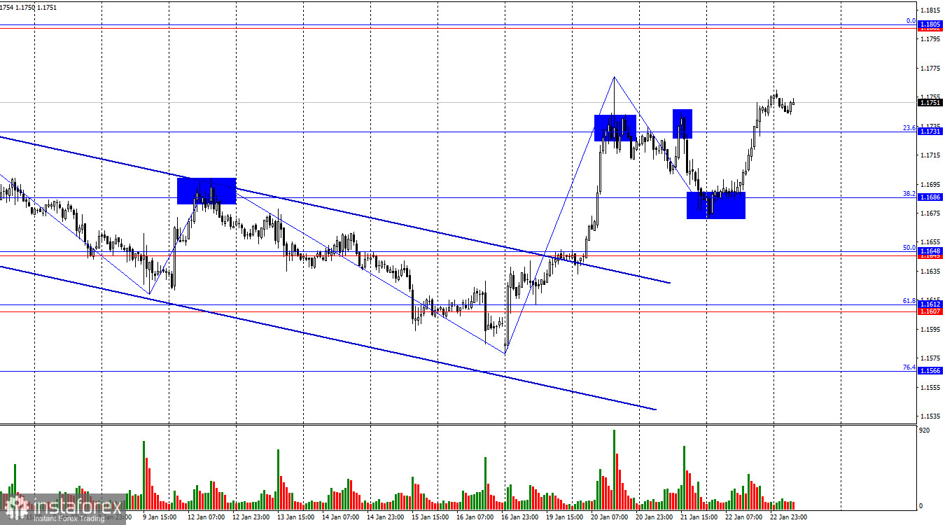 EUR/USD. 23 января. Экономика США растет на радость Трампу