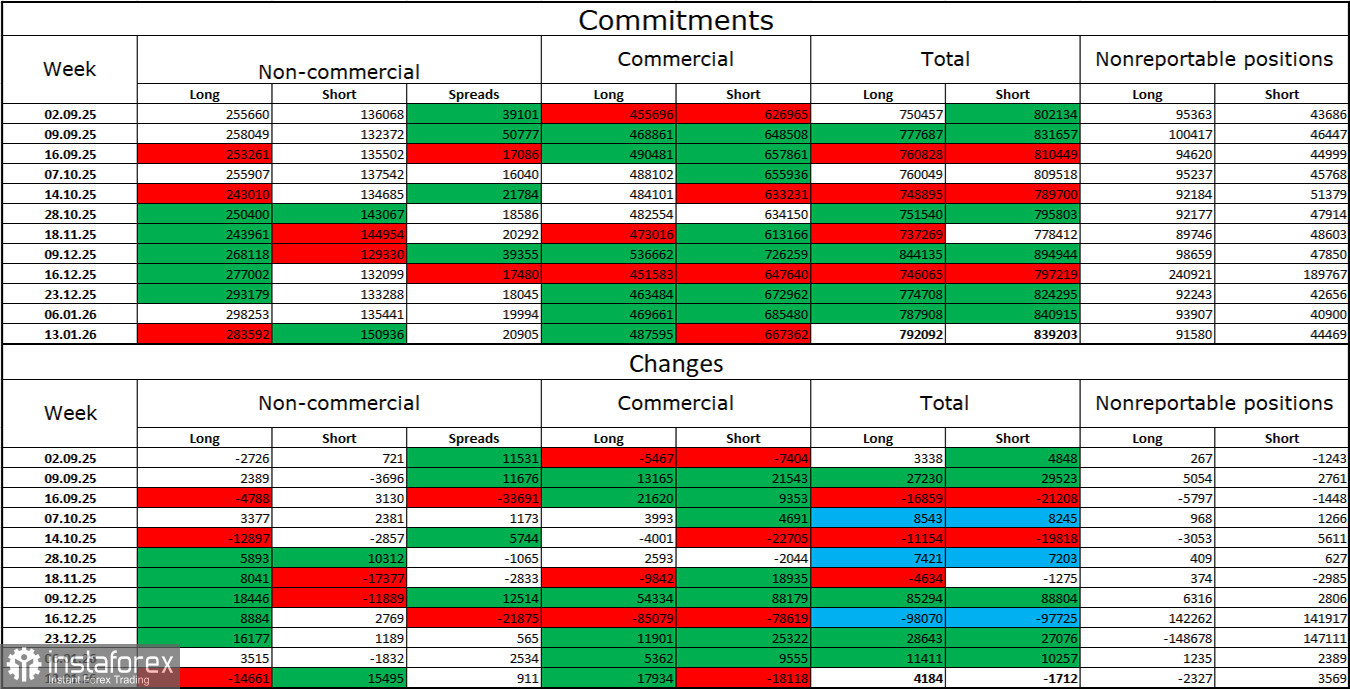 EUR/USD. 23 января. Экономика США растет на радость Трампу