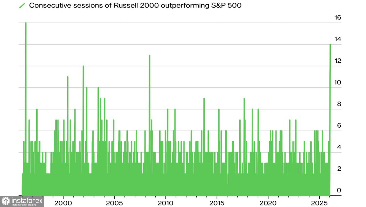 Рынок транжирит деньги