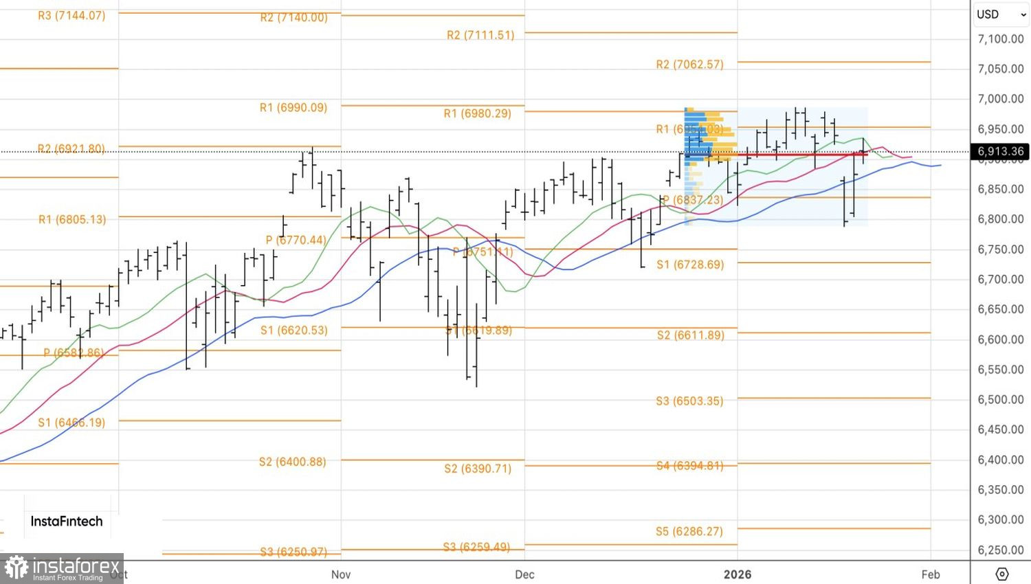 Рынок транжирит деньги