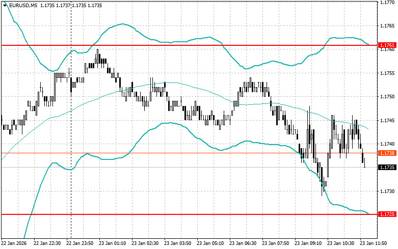 ����������� ������ �� ���������