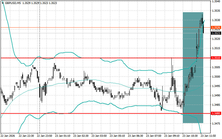 ����������� ������ �� ���������