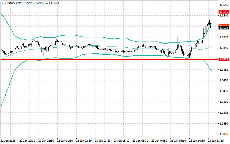 ����������� ������ �� ���������