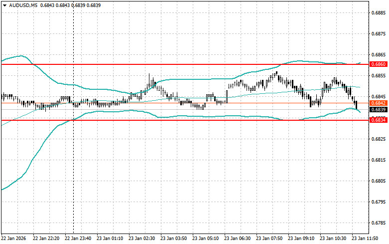 ����������� ������ �� ���������