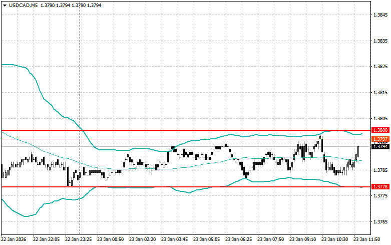 ����������� ������ �� ���������