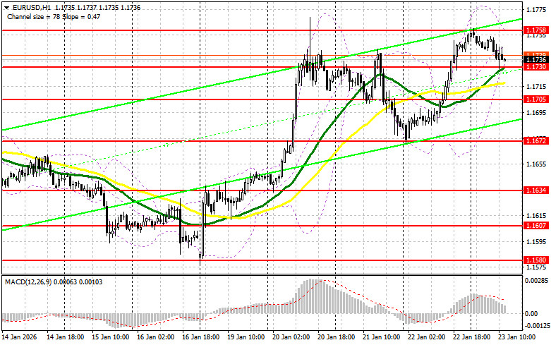 ����������� ������ �� ���������