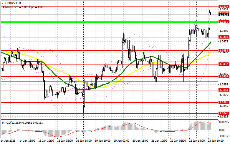 ����������� ������ �� ���������