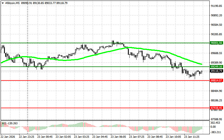 Изображение больше не актуально