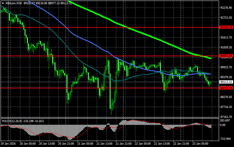 Изображение больше не актуально