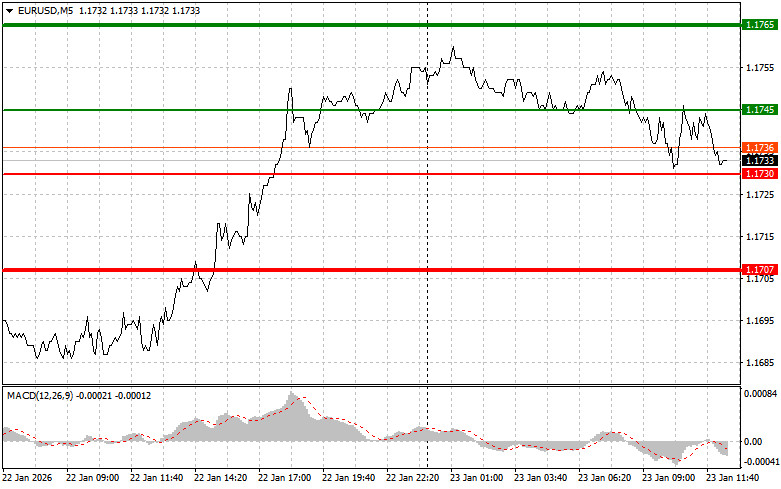 Изображение больше не актуально