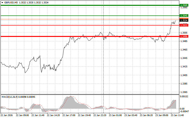 Изображение больше не актуально