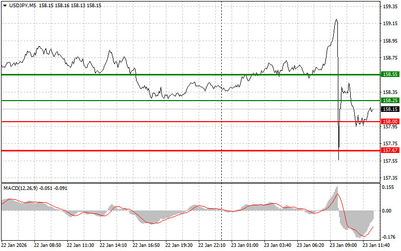Изображение больше не актуально