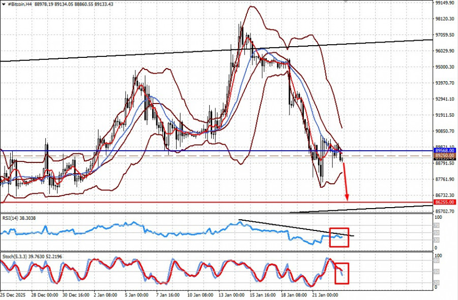 ����������� ������ �� ���������