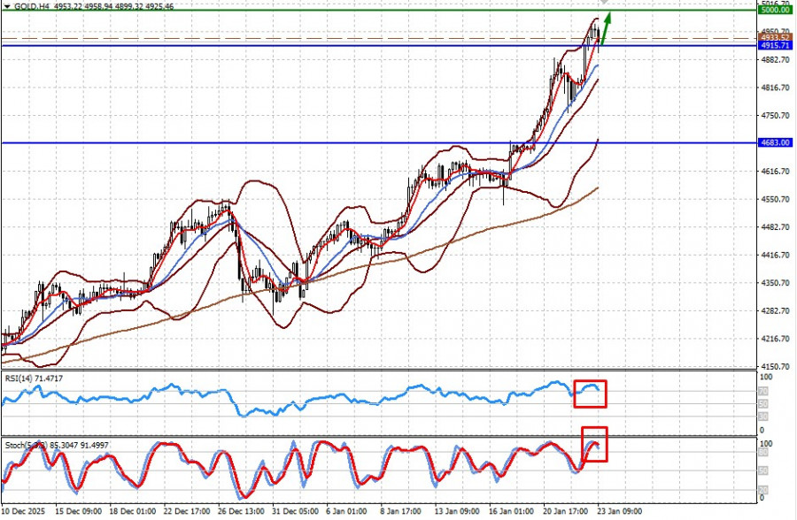 ����������� ������ �� ���������