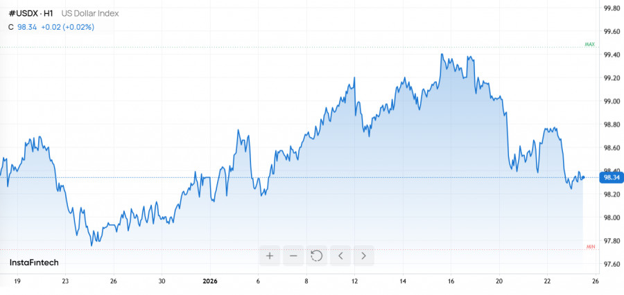 Изображение больше не актуально