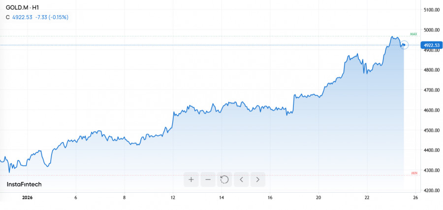 Изображение больше не актуально