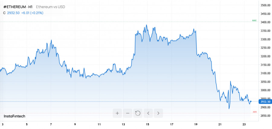 Изображение больше не актуально