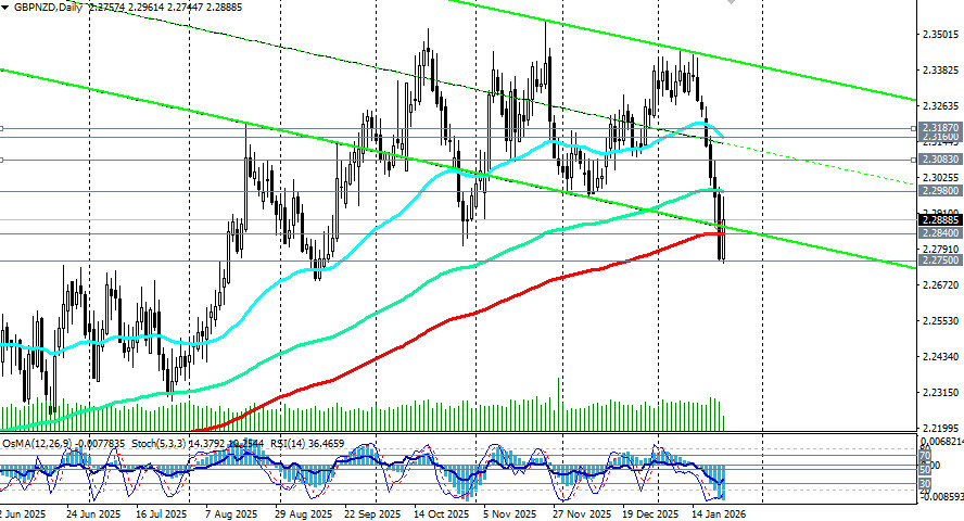 Изображение больше не актуально