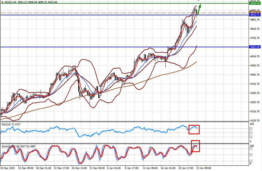 ����������� ������ �� ���������