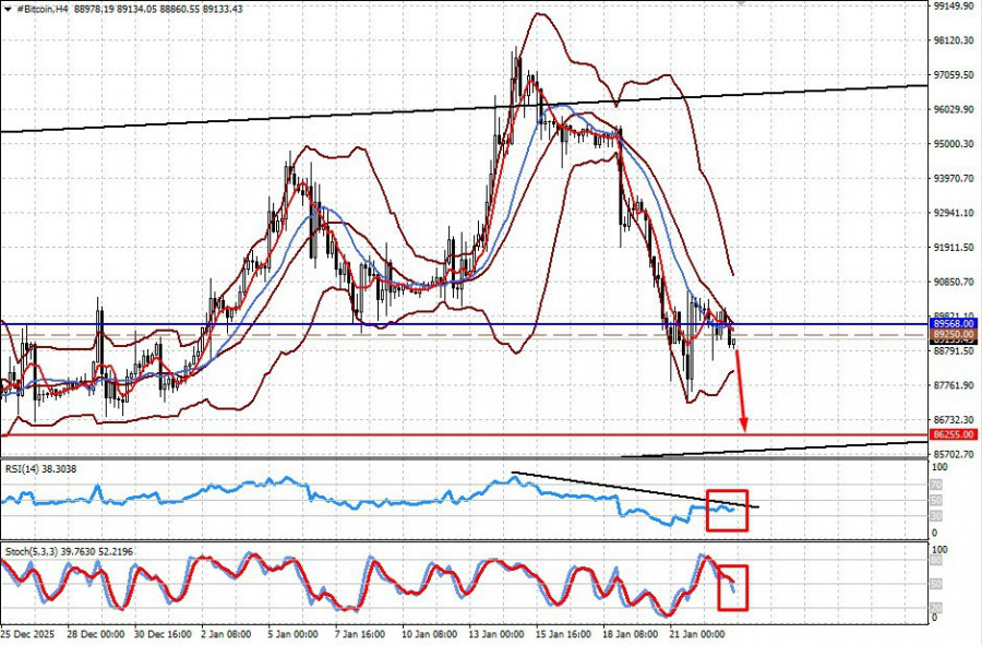 ����������� ������ �� ���������