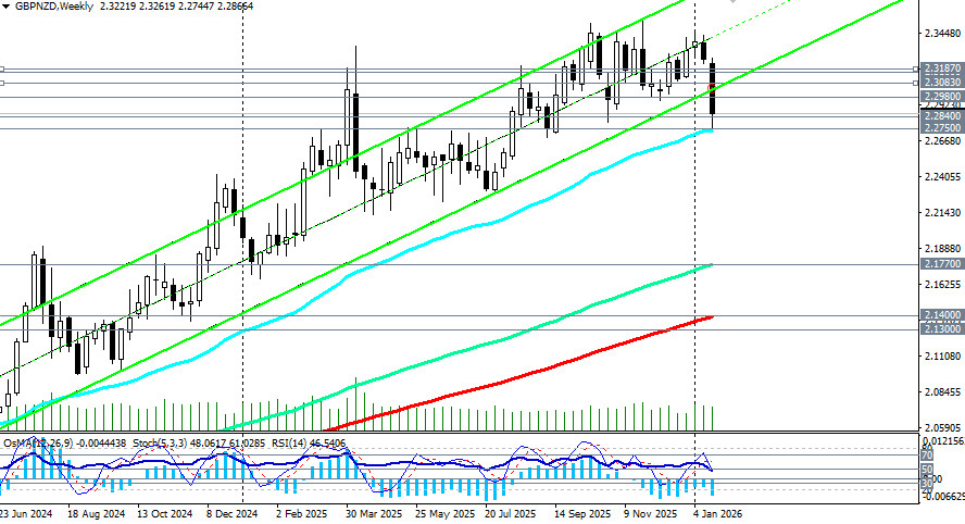 ����������� ������ �� ���������