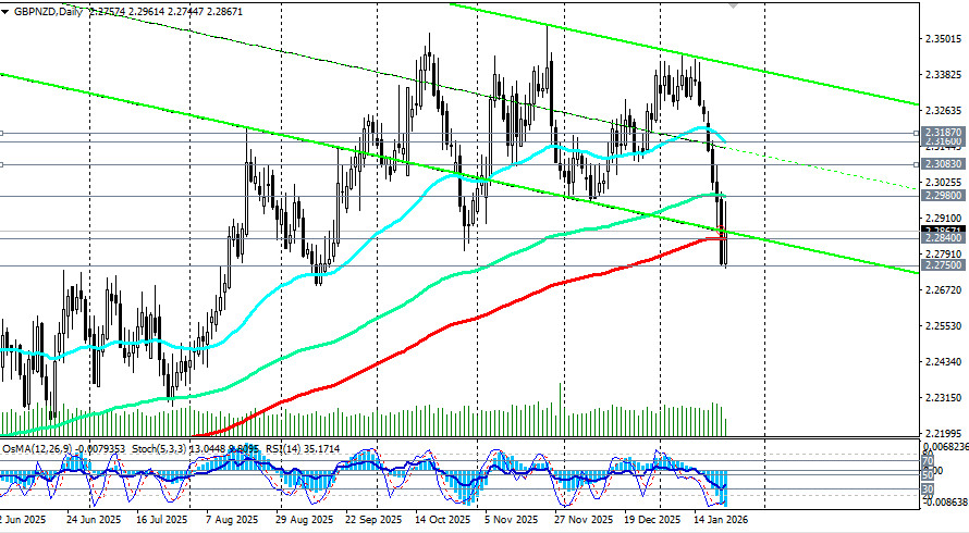 ����������� ������ �� ���������