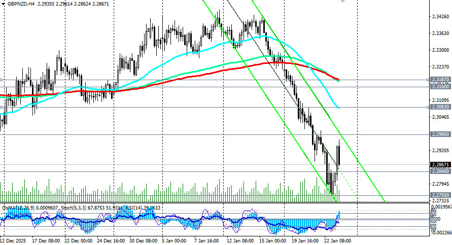 ����������� ������ �� ���������