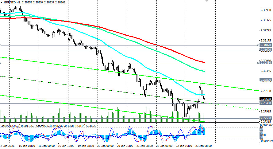 ����������� ������ �� ���������