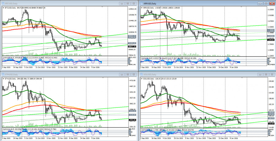 Изображение больше не актуально