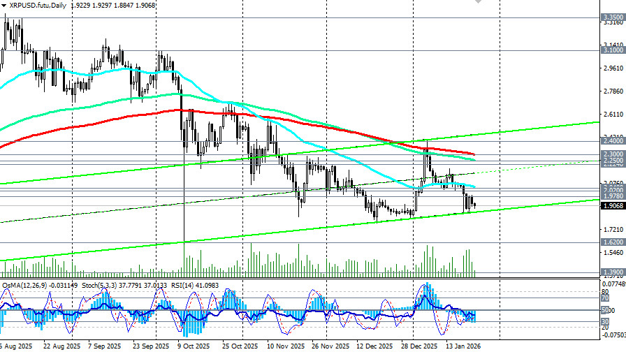 Изображение больше не актуально
