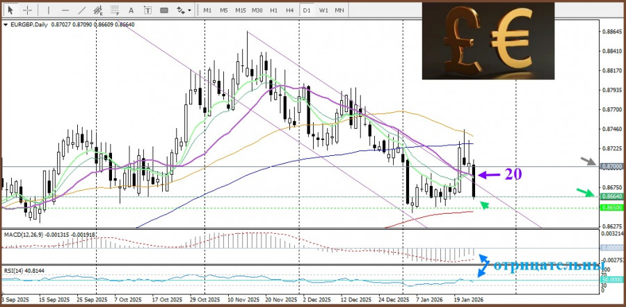 ����������� ������ �� ���������