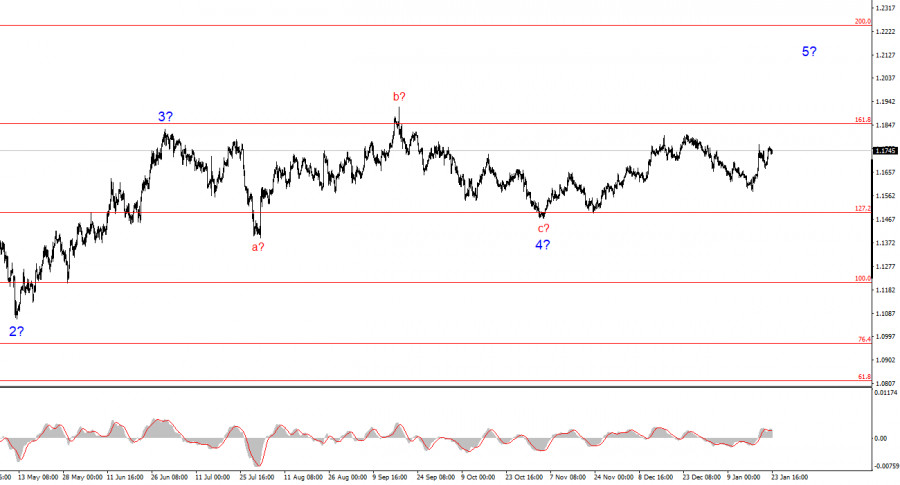 Изображение больше не актуально