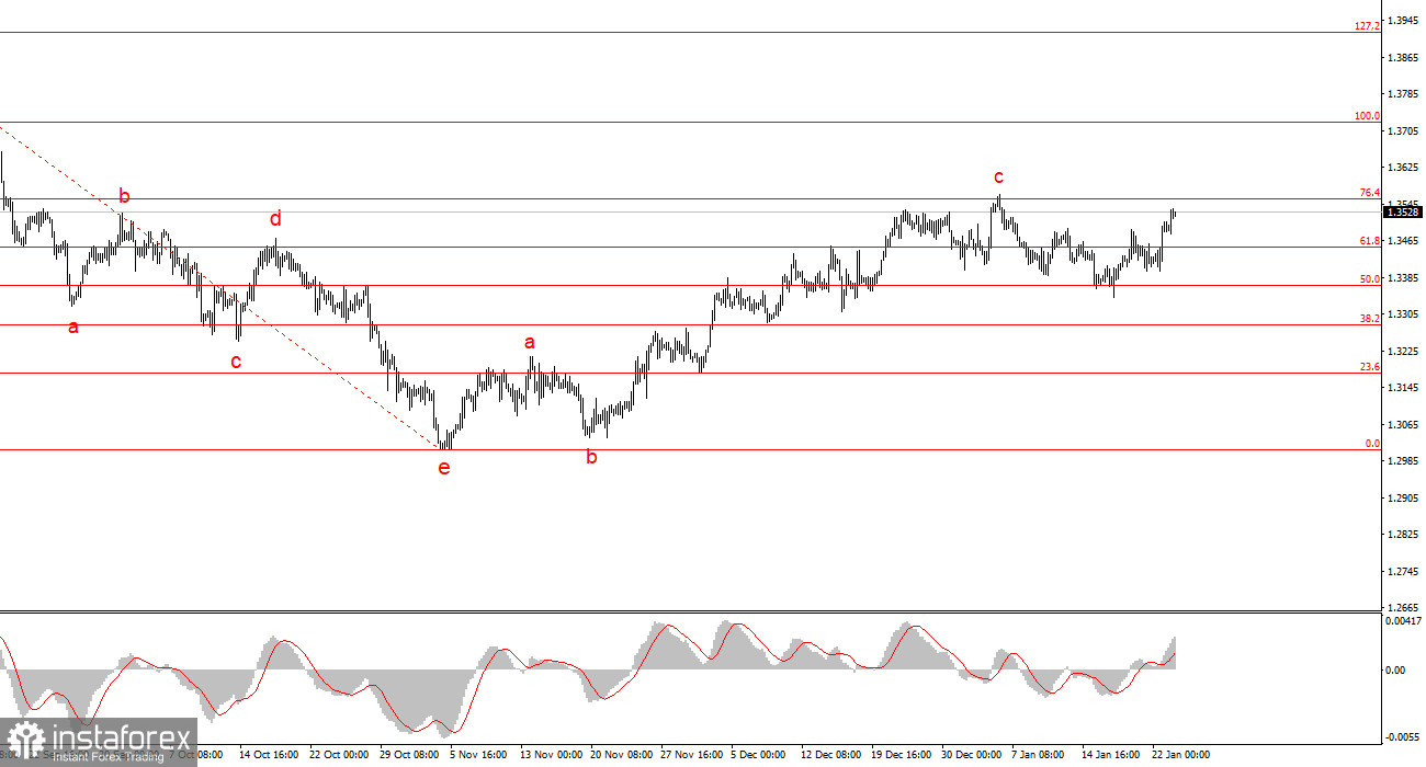 Политический риски &ndash; главная проблема доллара