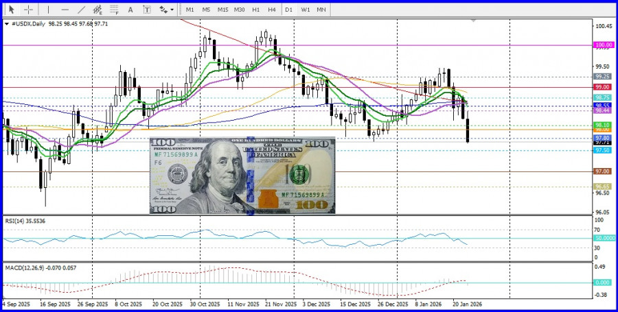 Изображение больше не актуально