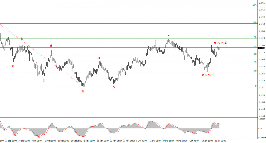 ����������� ������ �� ���������