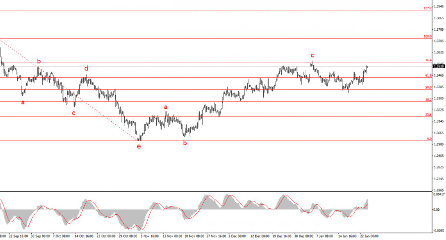 ����������� ������ �� ���������