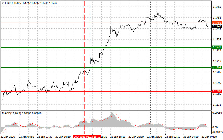 Analiza kursów walut