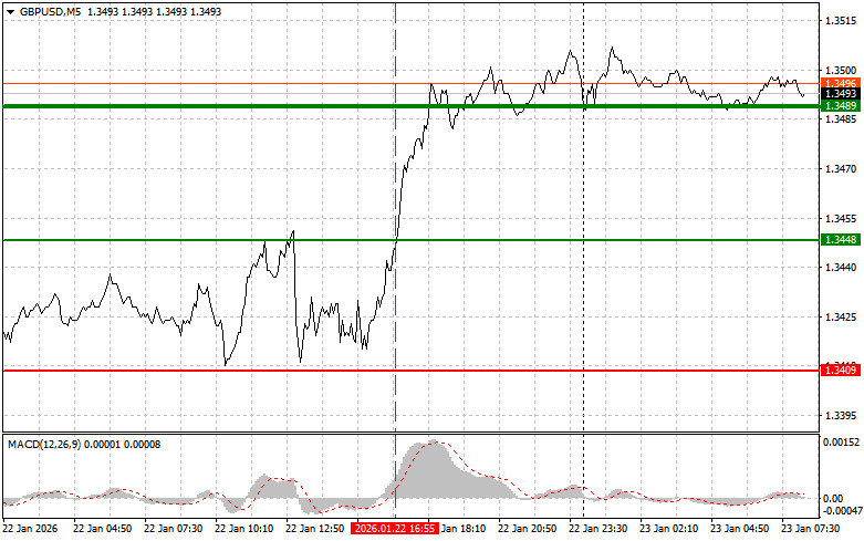 Analiza kursów walut