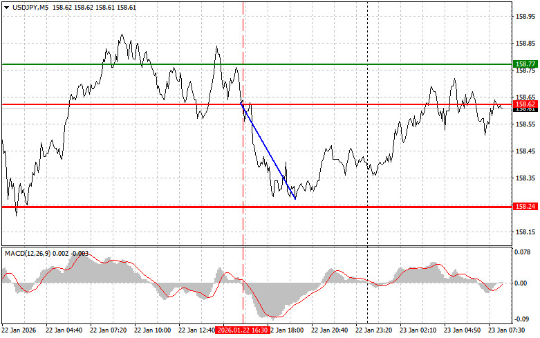 Analiza kursów walut
