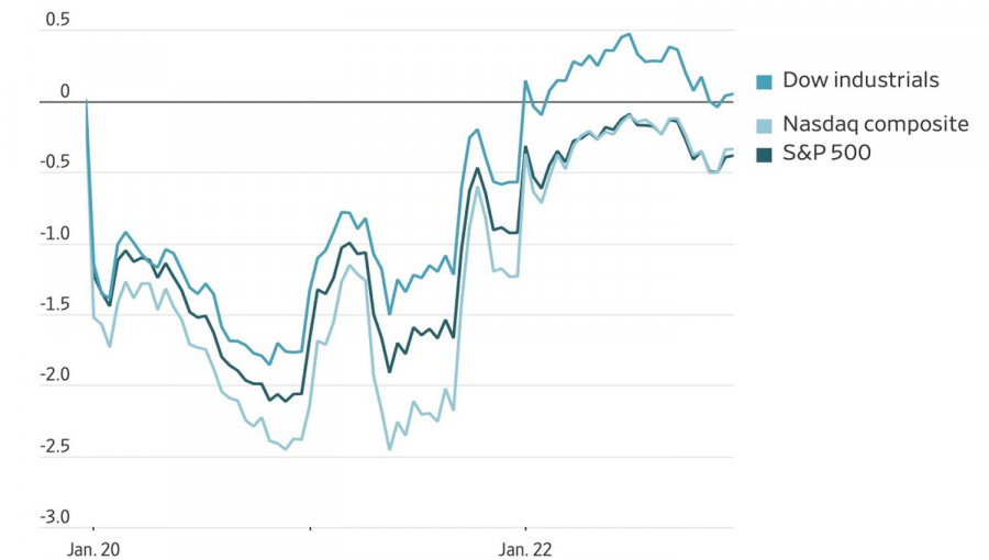 Analiza kursów walut