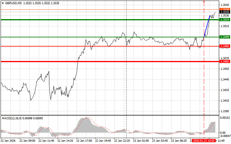 Exchange Rates analysis