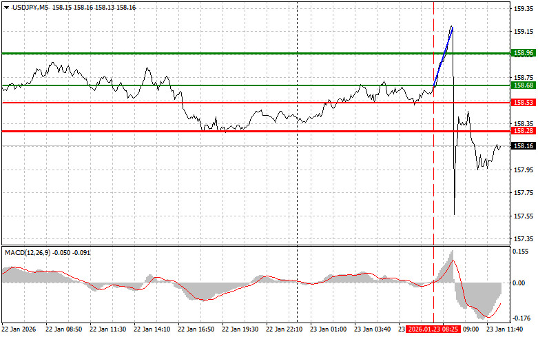 Exchange Rates analysis