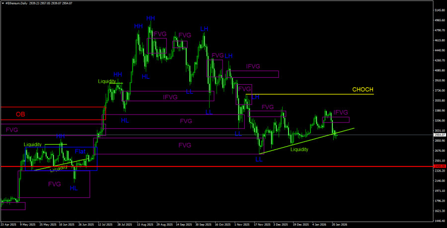 ����������� ������ �� ���������