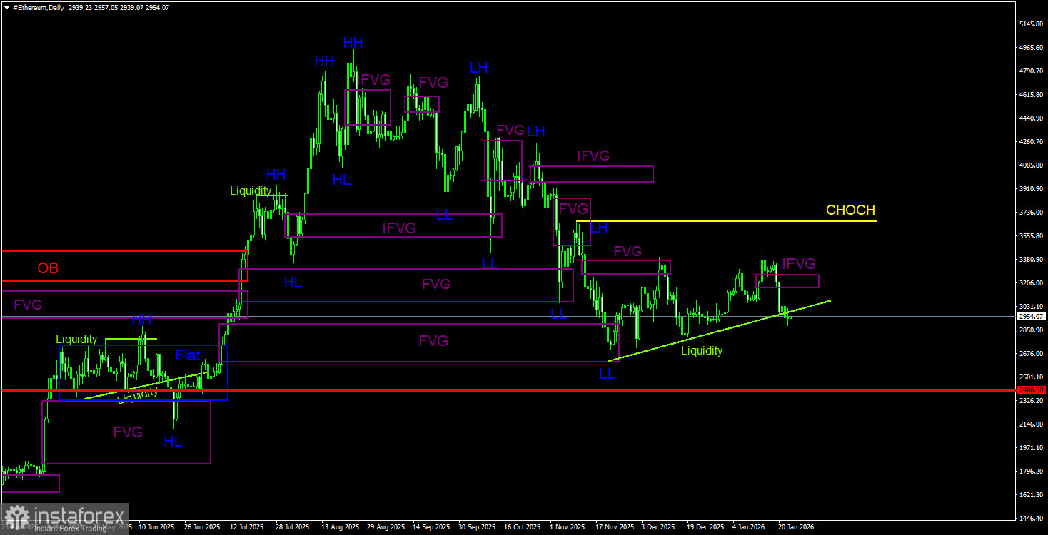 16 трлн $ капитализации биткоина уже через 4 года.