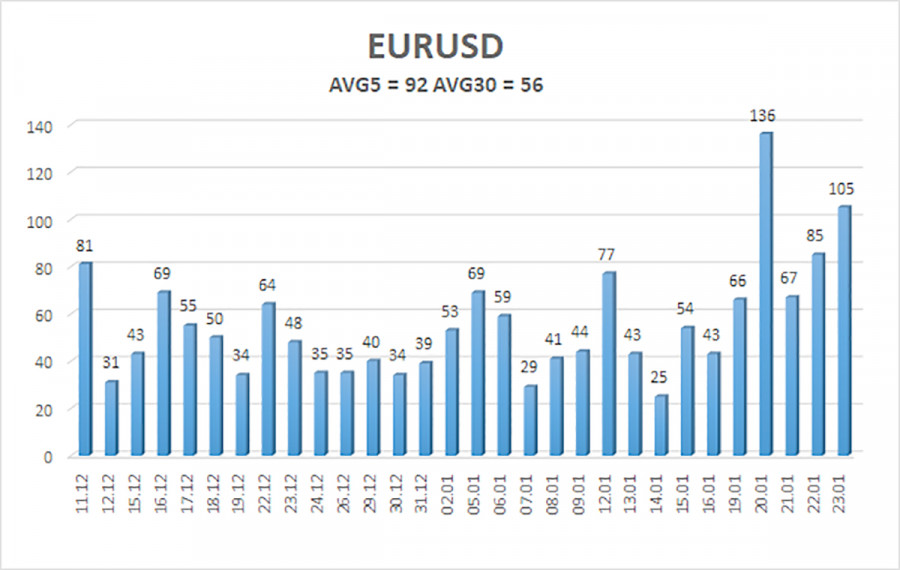 ����������� ������ �� ���������