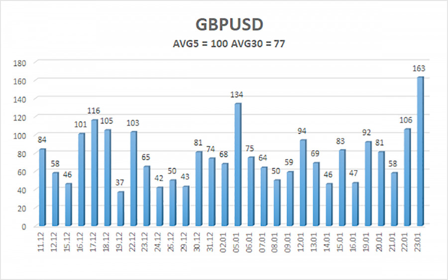 ����������� ������ �� ���������